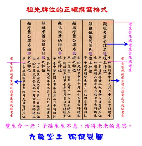 祖先牌位寫幾代|歷代祖先牌位書寫指南：敬祖傳承的藝術 